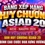 BXH Huy Chương ASIAD 20 - Đỉnh Cao Cuộc Đua Xưng Vương